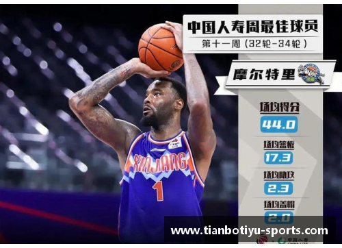 阿不都 NBA 生涯：来自新疆的篮球梦想与挑战